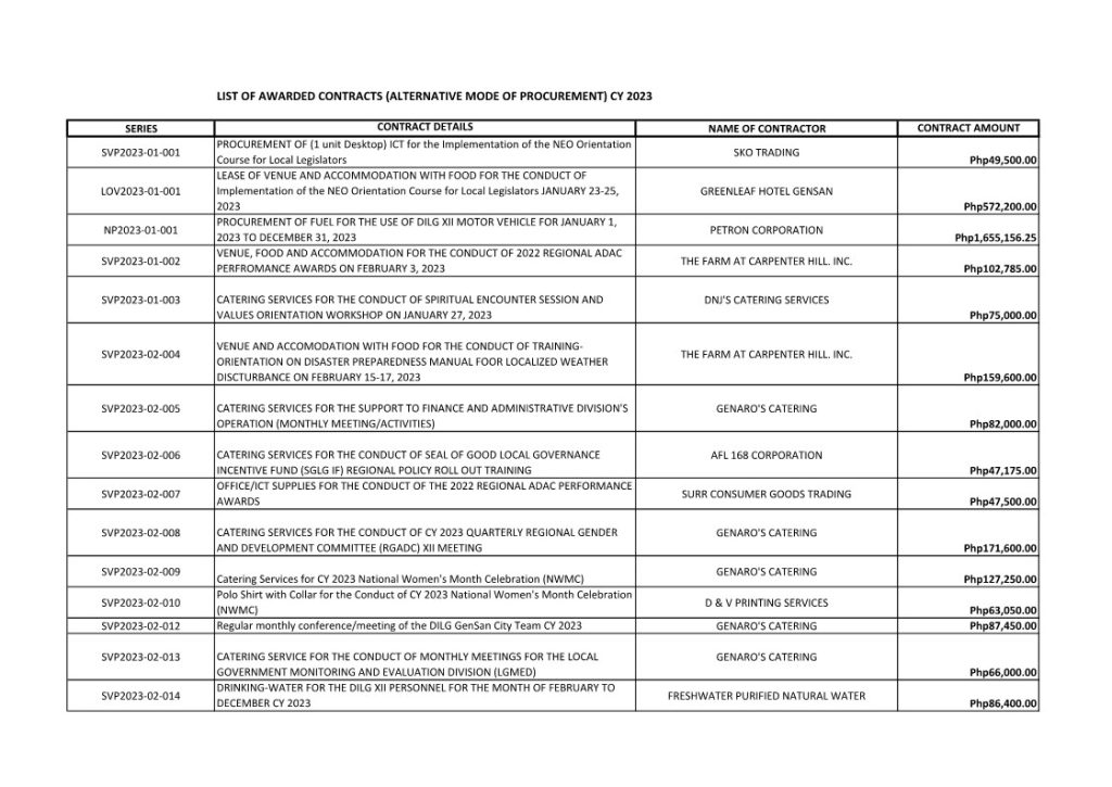 List-Of-Awarded-Contracts-Cy-2023_1