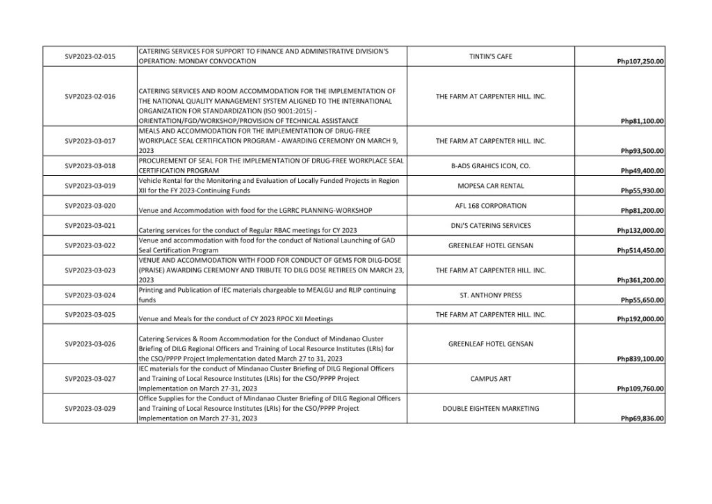 List-Of-Awarded-Contracts-Cy-2023_2