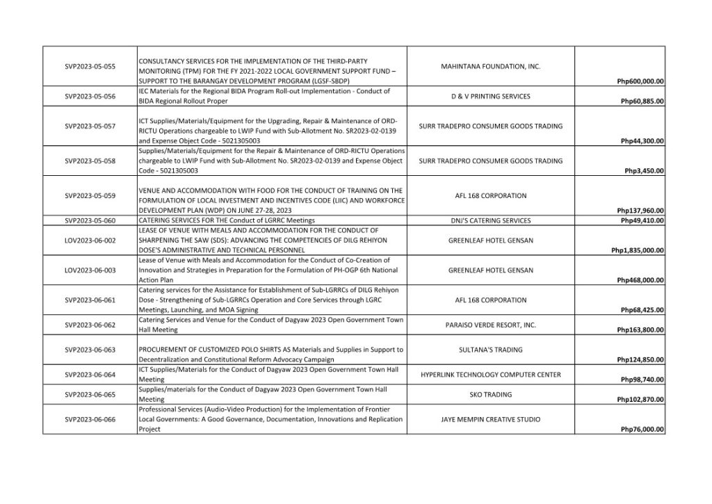 List-Of-Awarded-Contracts-Cy-2023_5