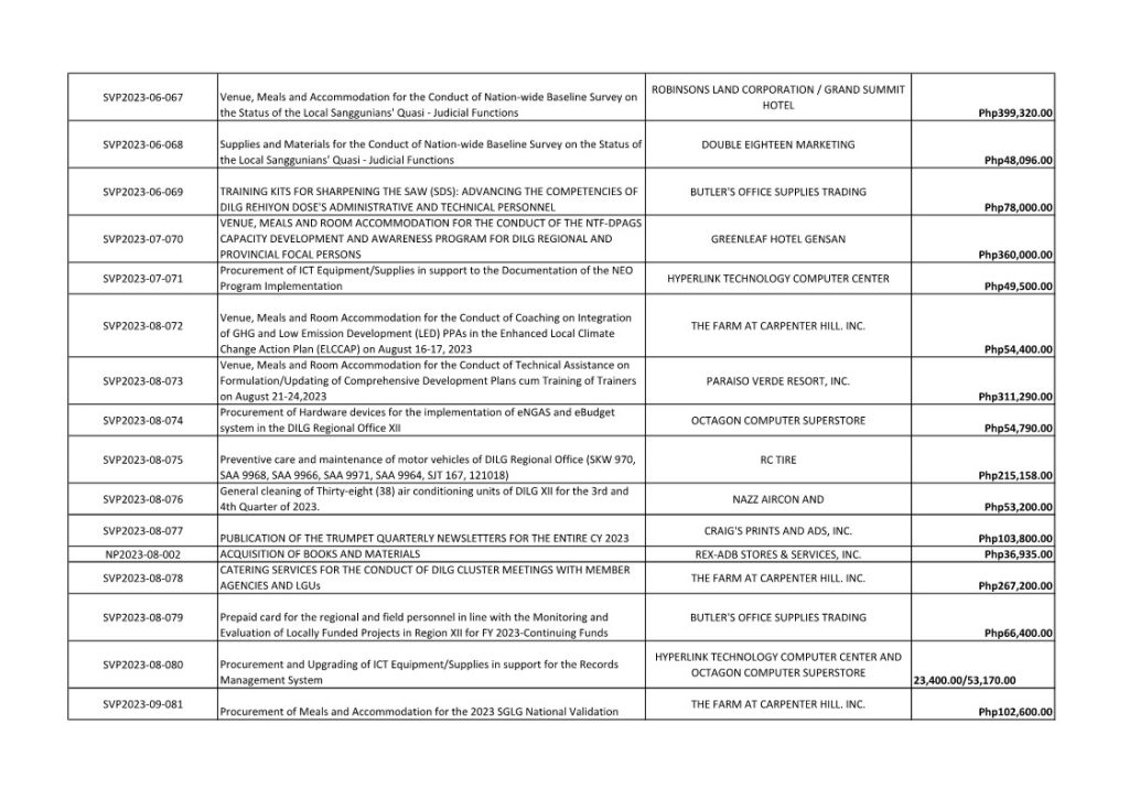 List-Of-Awarded-Contracts-Cy-2023_6
