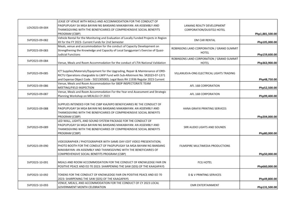 List-Of-Awarded-Contracts-Cy-2023_7