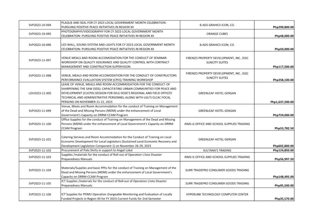 List-Of-Awarded-Contracts-Cy-2023_8