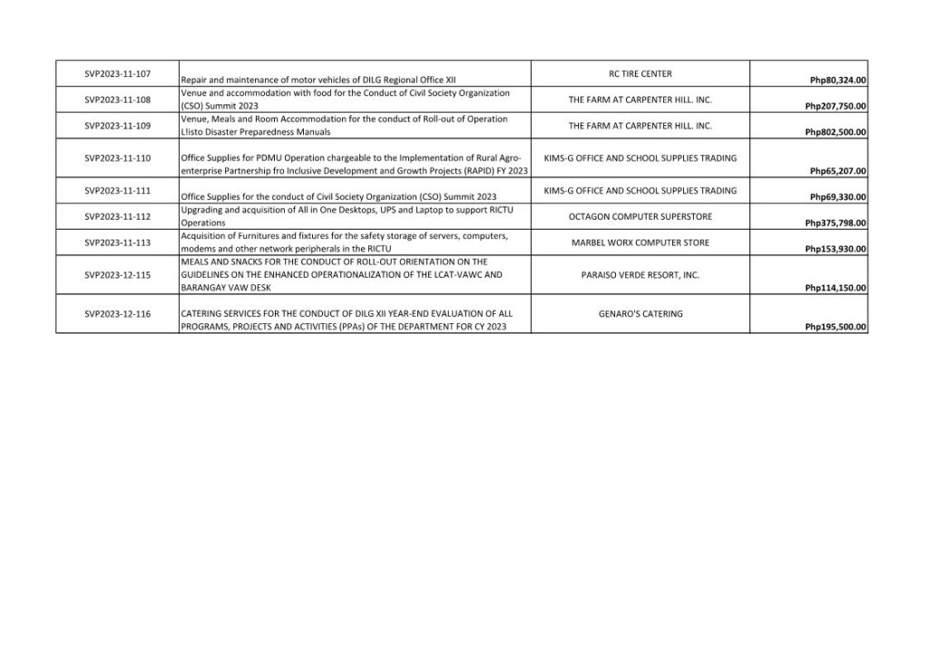 List-Of-Awarded-Contracts-Cy-2023_9