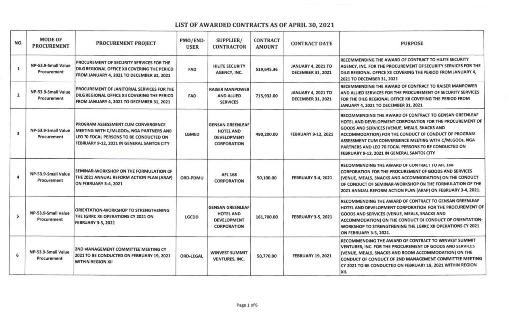 List-Of-Awarded-Contracts-as-Of-April-30-2021_1