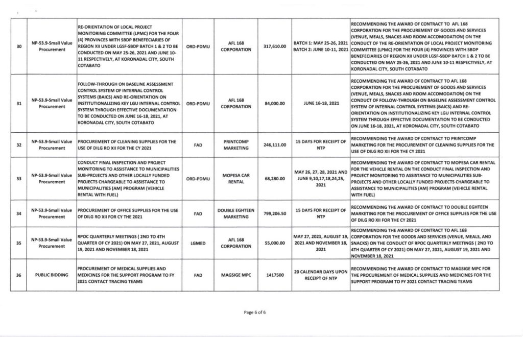 List-Of-Awarded-Contracts-as-Of-April-30-2021_6